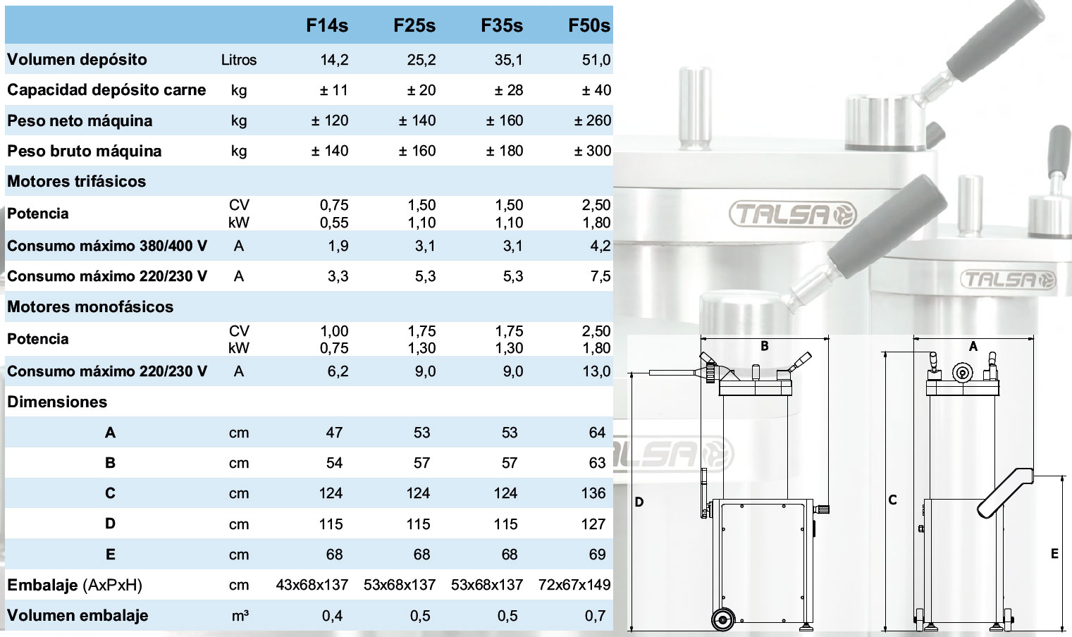 Características técnicas de la gama de embutidoras TALSA